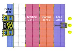 Rapid Relay Field Layout